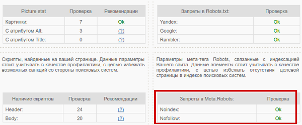 4 случая использования noindex и nofollow