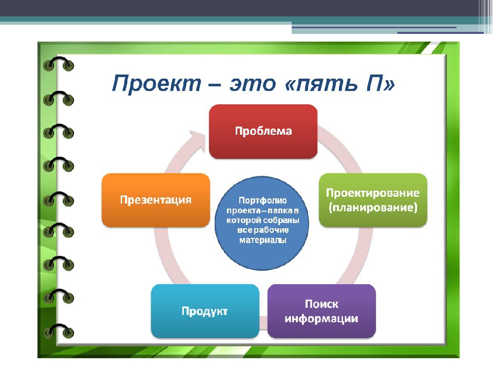 Проекты по истории 9 класс темы проектов