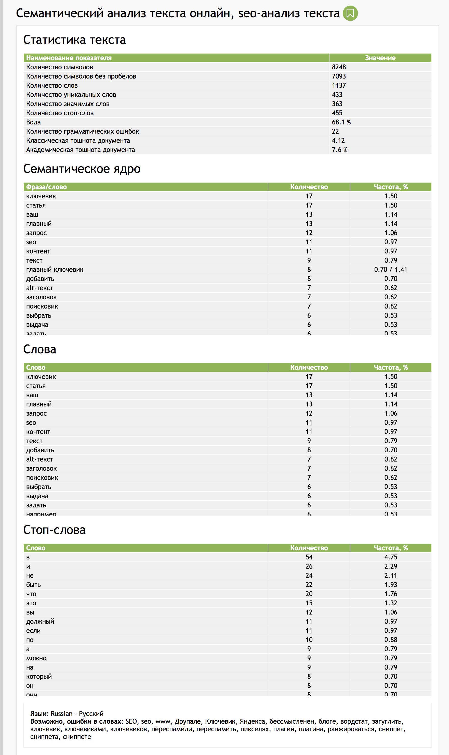 seo анализ текста