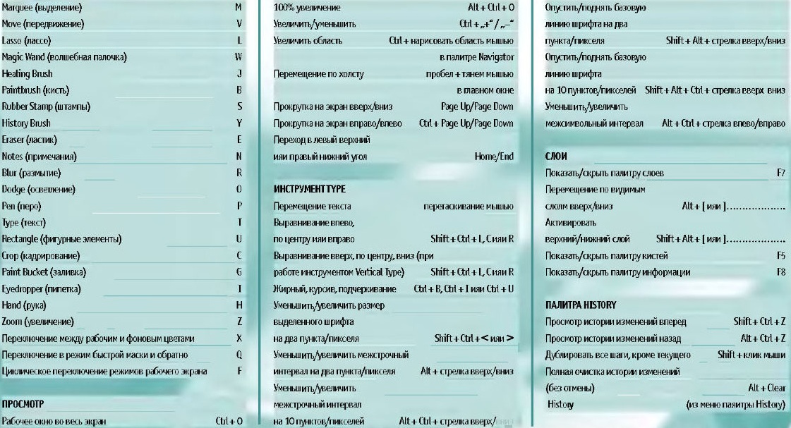 Залить фон в фотошопе горячие клавиши