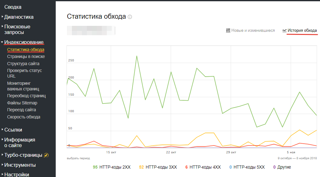 Расположение 404 ошибок в Яндекс Вебмастере