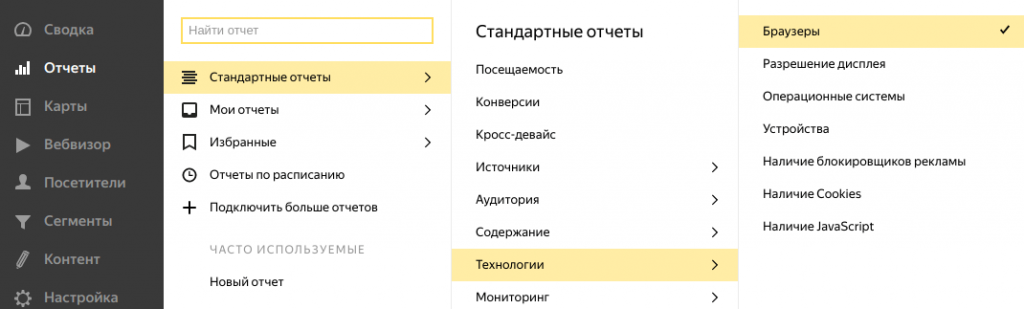 Отчет по браузерам в Яндекс.Метрике