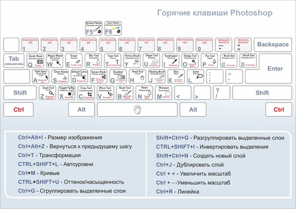 Как сделать чб в фотошопе горячие клавиши