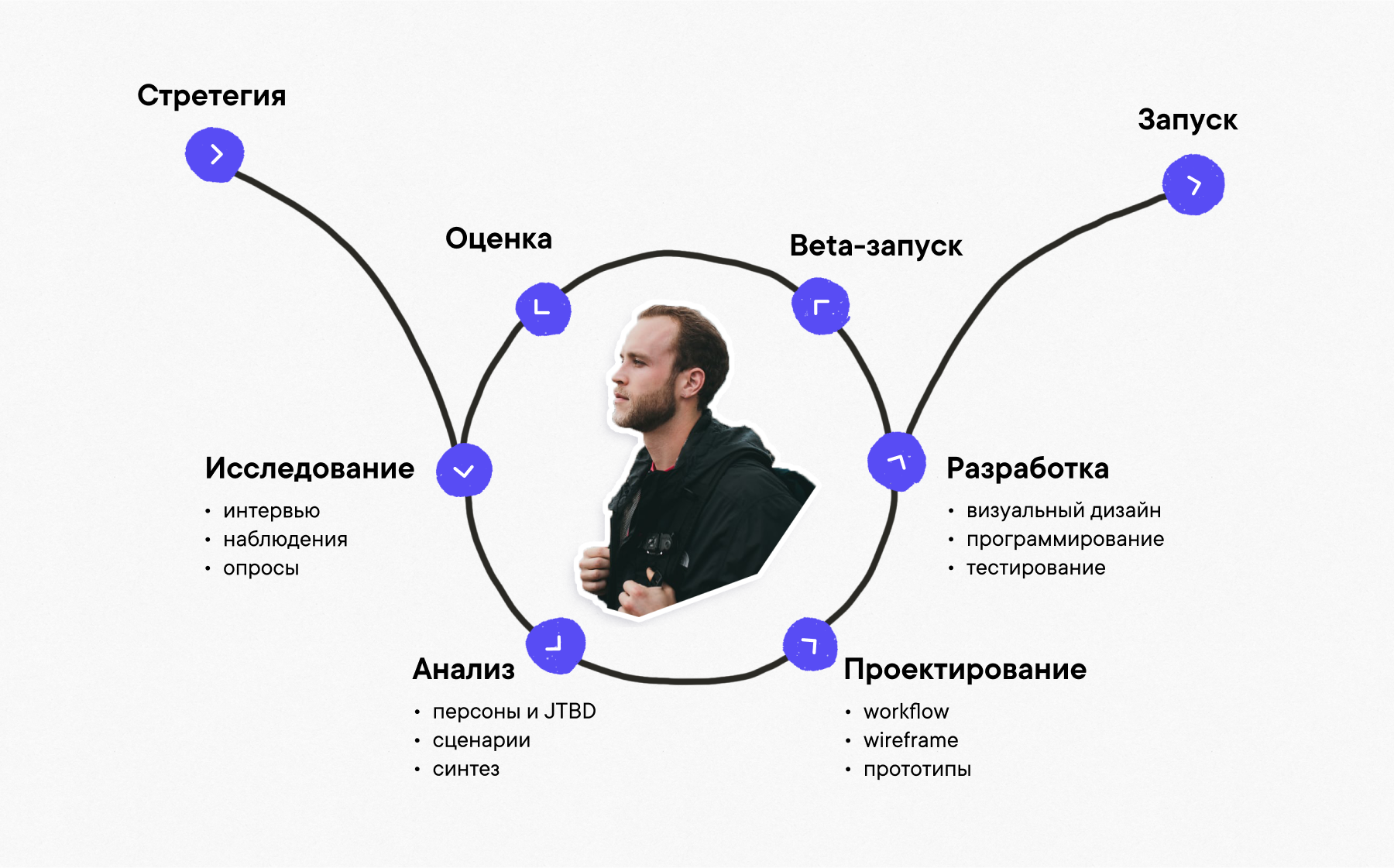 User centered design — проектирование интерфейса, основанное на потребностях пользователя