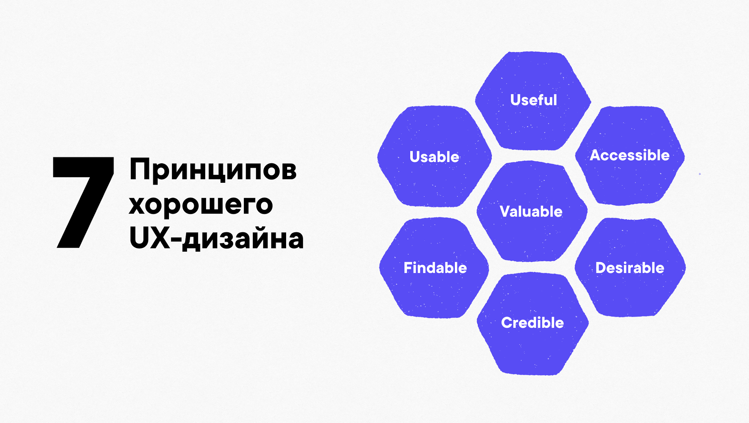 «User Experience Honeycomb» («соты пользовательского опыта»), предложенная Питером Морвилем (Peter Morville)